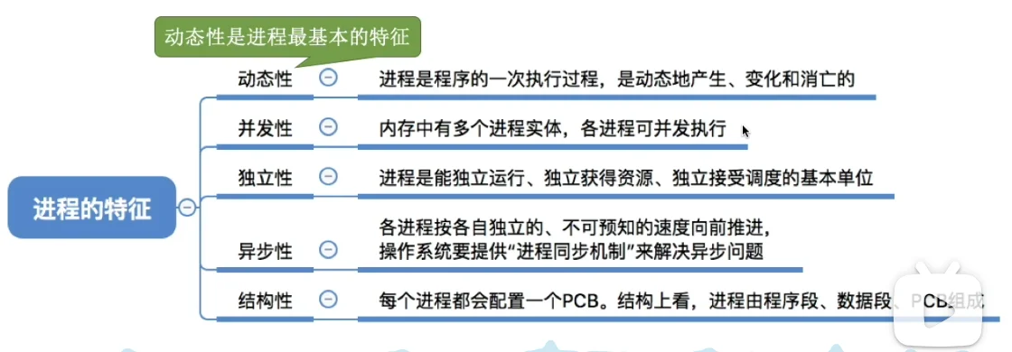 进程特征