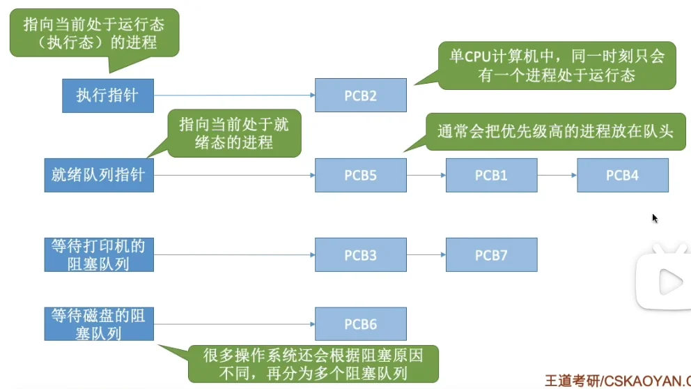 链接方式