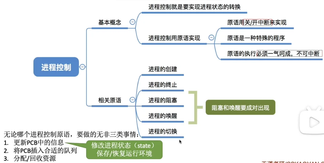 原语总结