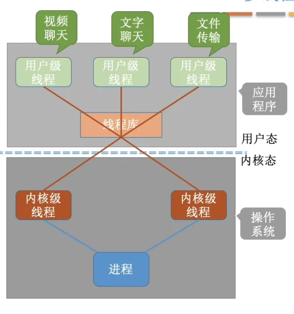 多对多模型