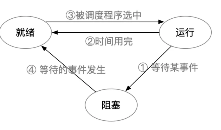 线程状态