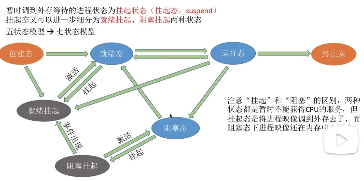 七状态模型